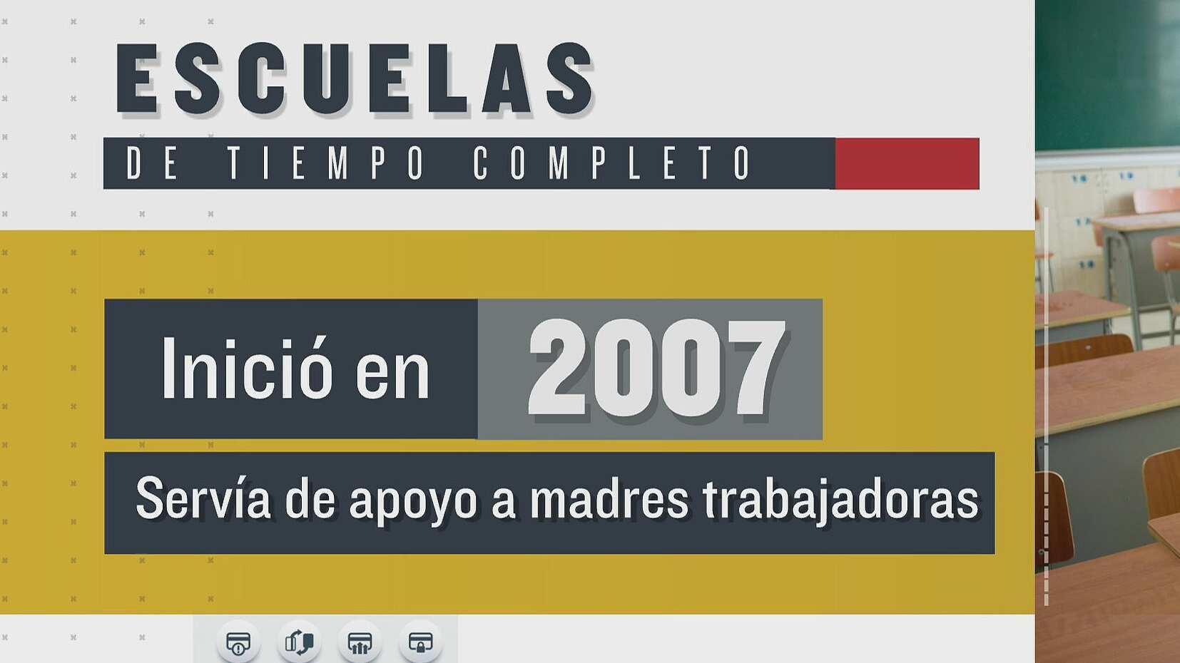 ¿Qué eran las escuelas de tiempo completo de la SEP?