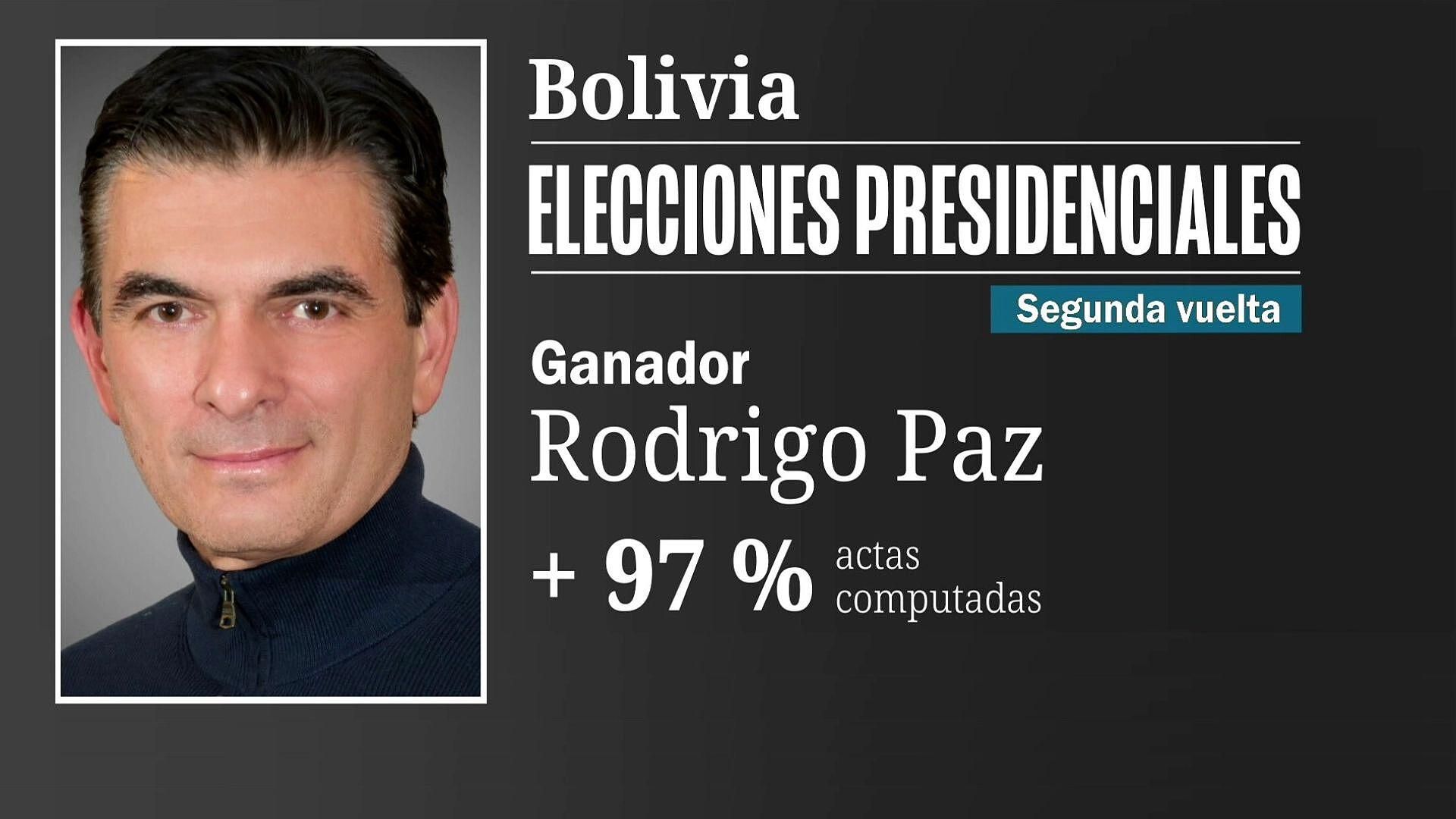 Bolivia: Rodrigo Paz Gana Segunda Vuelta Presidencial Frente a Jorge ...