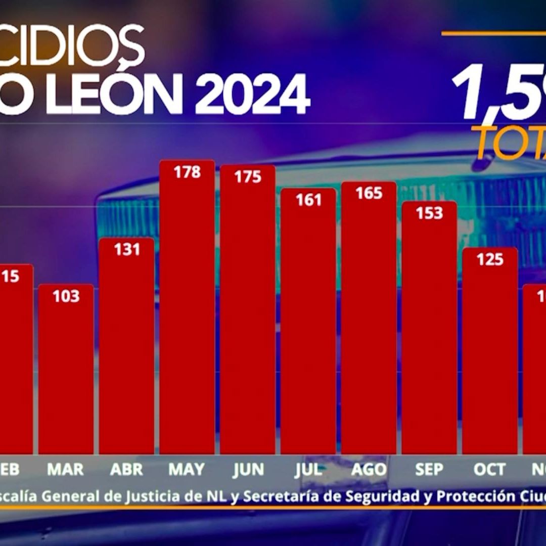 Si observamos las estadísticas del 2024, en los últimos cuatro años van en aumento
