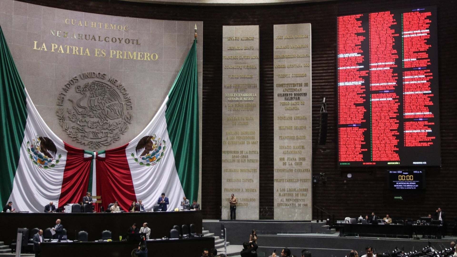 Sesión en la Cámara de Diputados