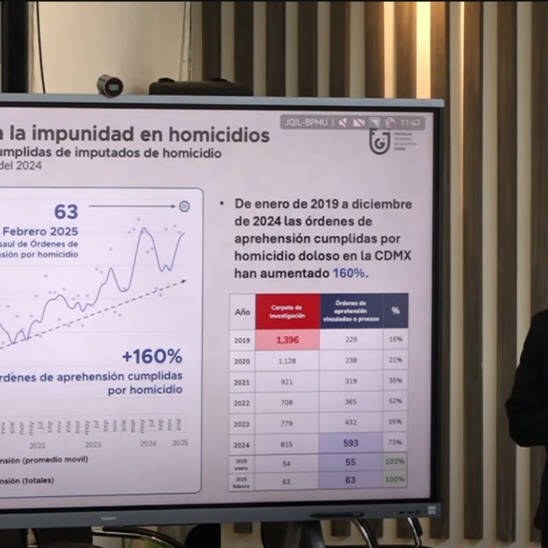 Alcalde Luján destacó que varios de los asesinatos están relacionados con "ataques directos".