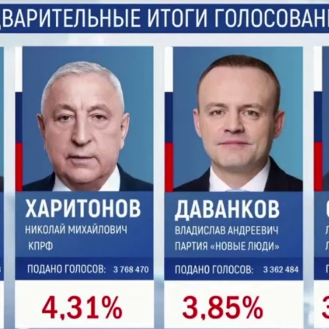 Comisión Electoral Rusa Confirma Victoria de Putin en Elecciones con 87. 28 % de Votos