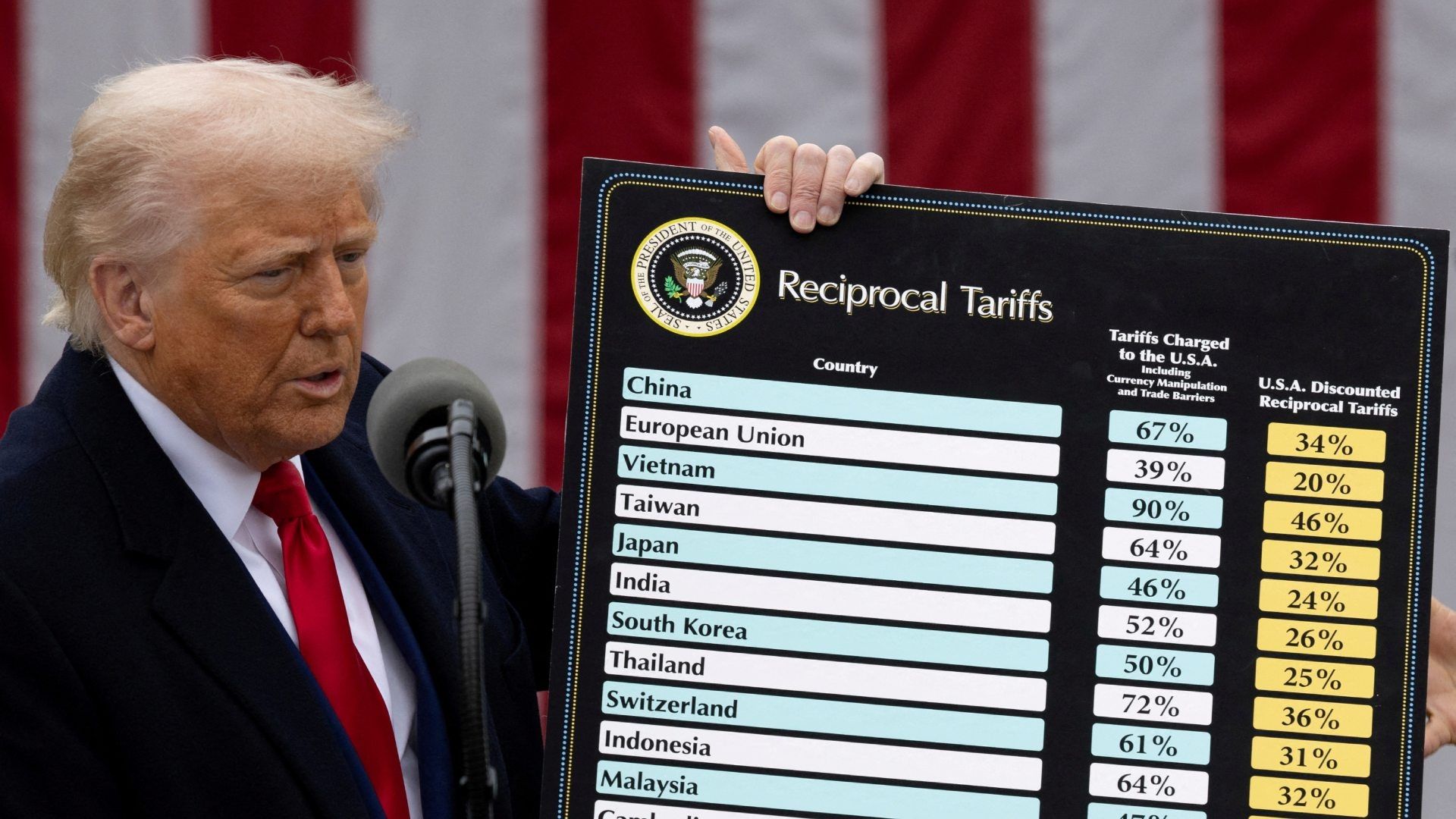 Entra en Vigor el Arancel Global del 10 % Impuesto por Estados Unidos