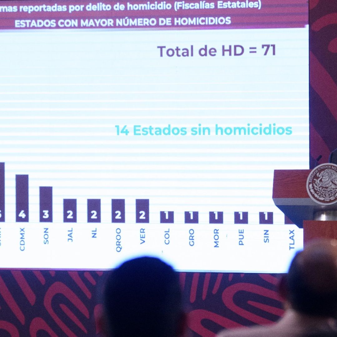 AMLO Critica que Gobernador de Guanajuato, Diego Sinhue Rodríguez, No Va a Mesas de Seguridad