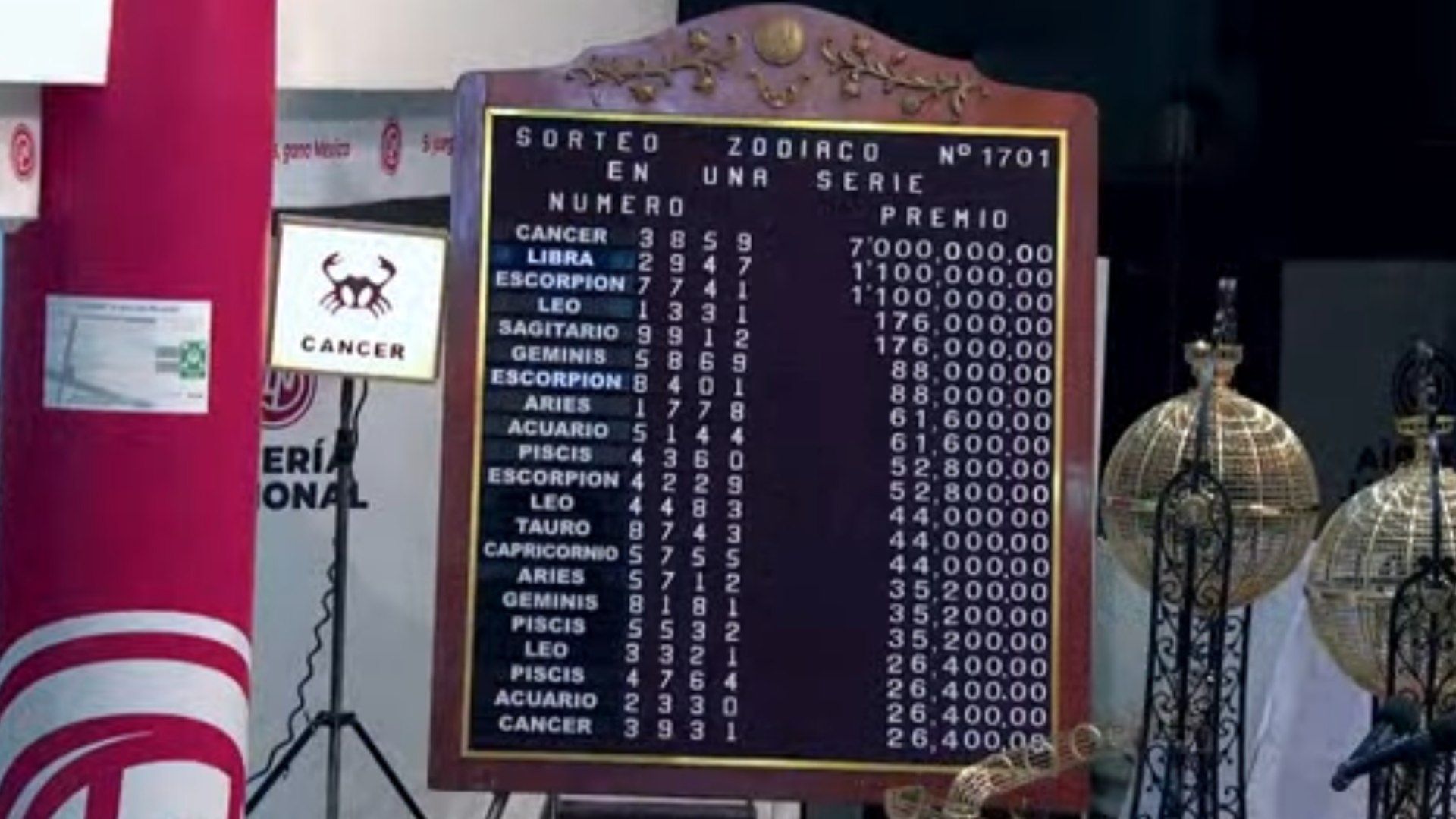 Cae en Ciudad Obregón, Sonora Premio Mayor del Sorteo Zodiaco Especial de la Lotería Nacional