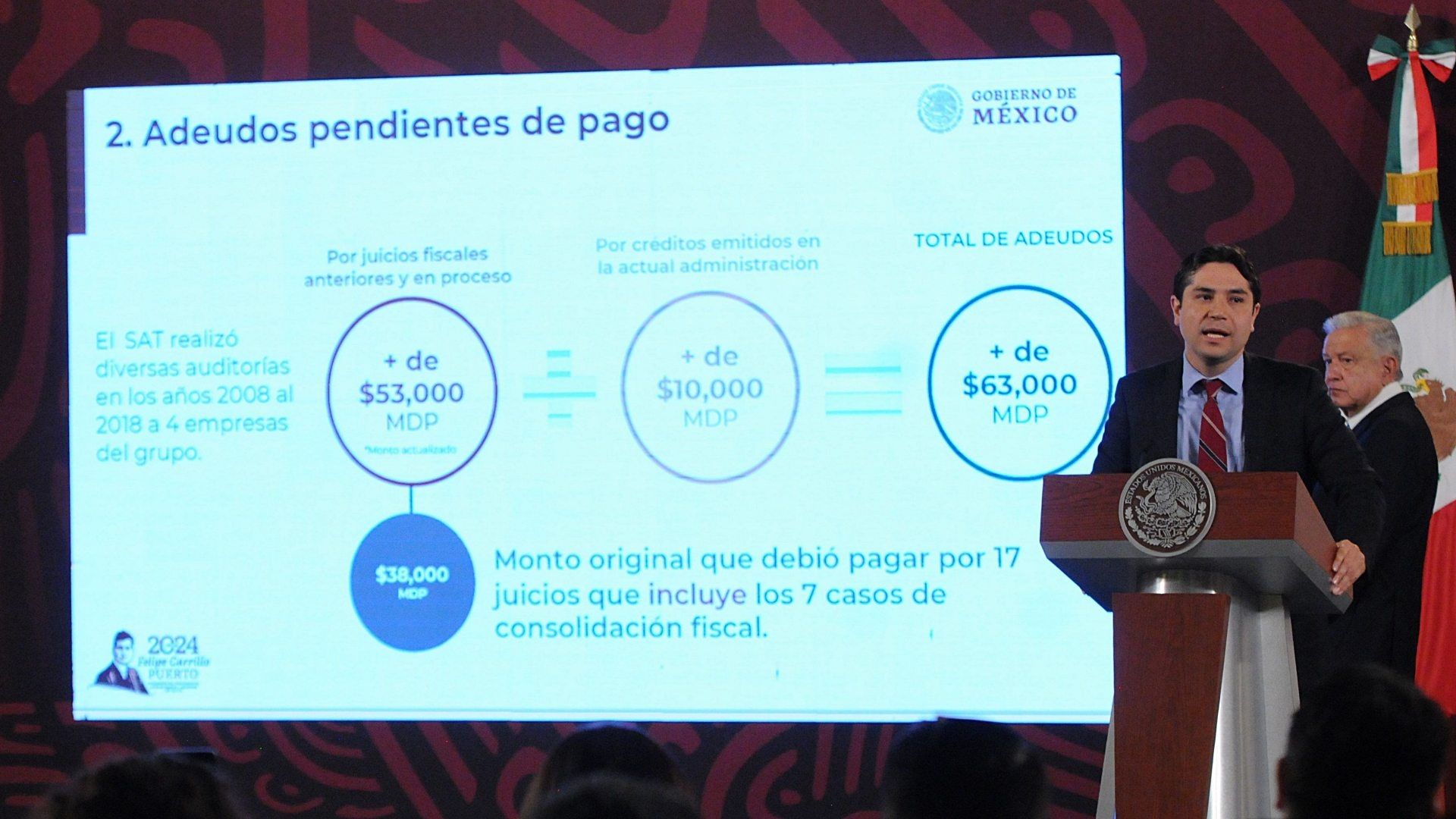 Controversia Entre el Empresario Ricardo Salinas Pliego y el Gobierno de México