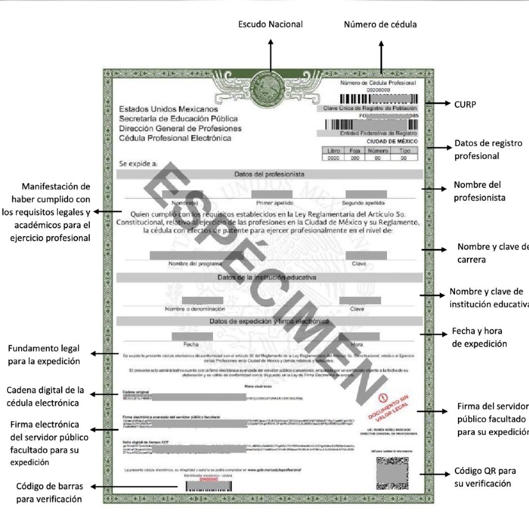 Este documento es esencial para quienes han completado estudios de nivel técnico, licenciatura o posgrado.