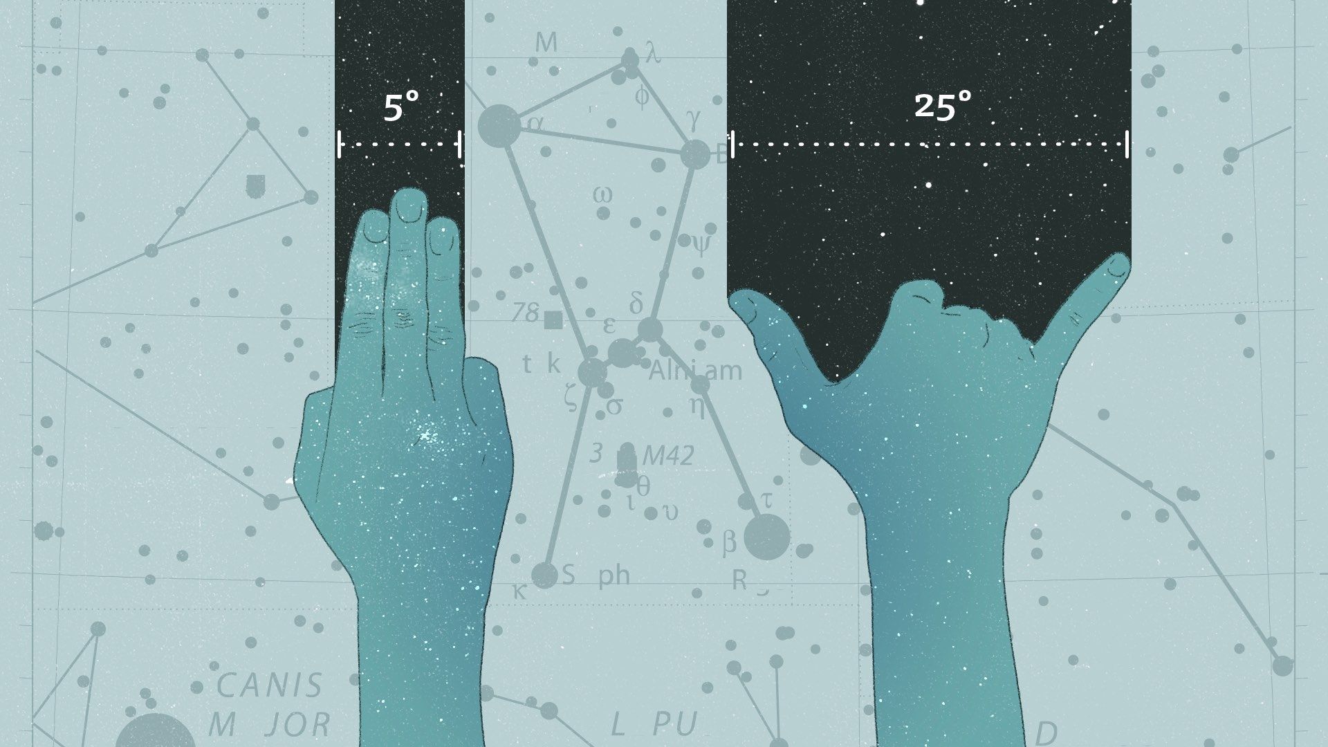 ¿Cómo usar las manos para medir las distancias y los grados del cielo?
