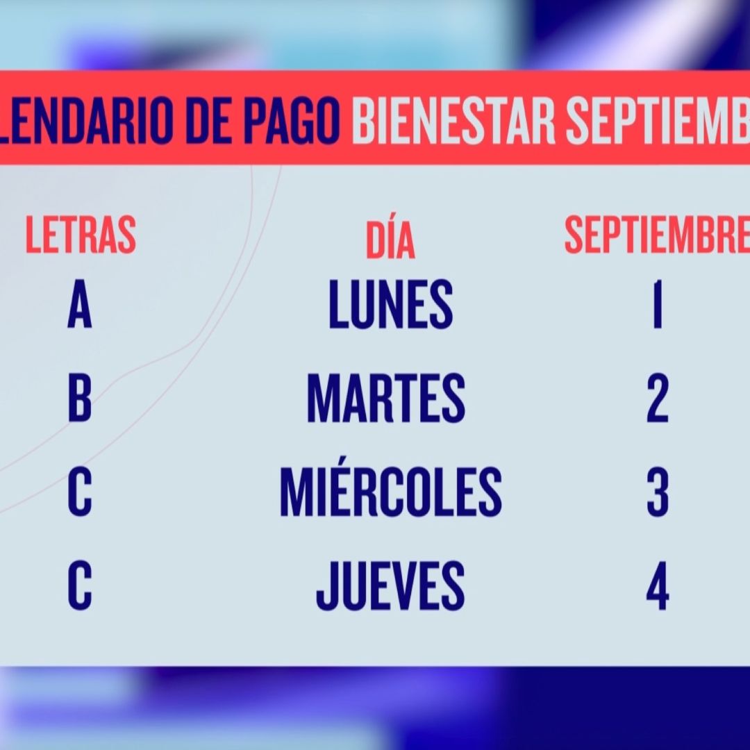 ¿Qué Días Cae Pago de la Pensión Bienestar en Jalisco?