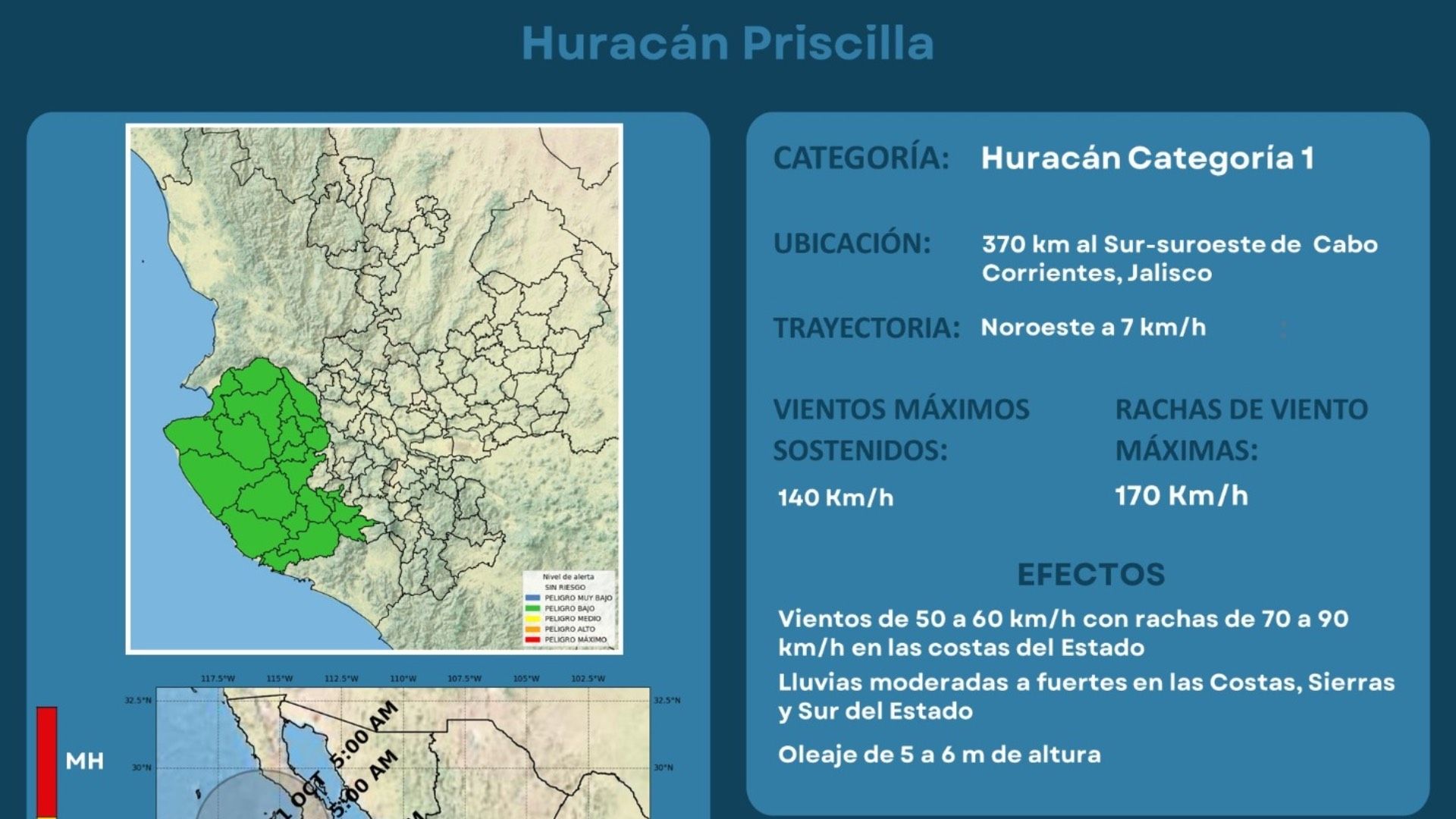 Huracán Priscila se Fortalece a Categoría 1