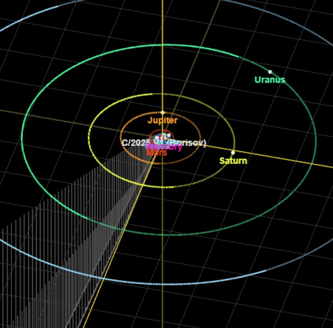 Cometa C/2025 V1 (Borisov) NASA lo Nombra Objeto "Casi Interestelar. Explicación