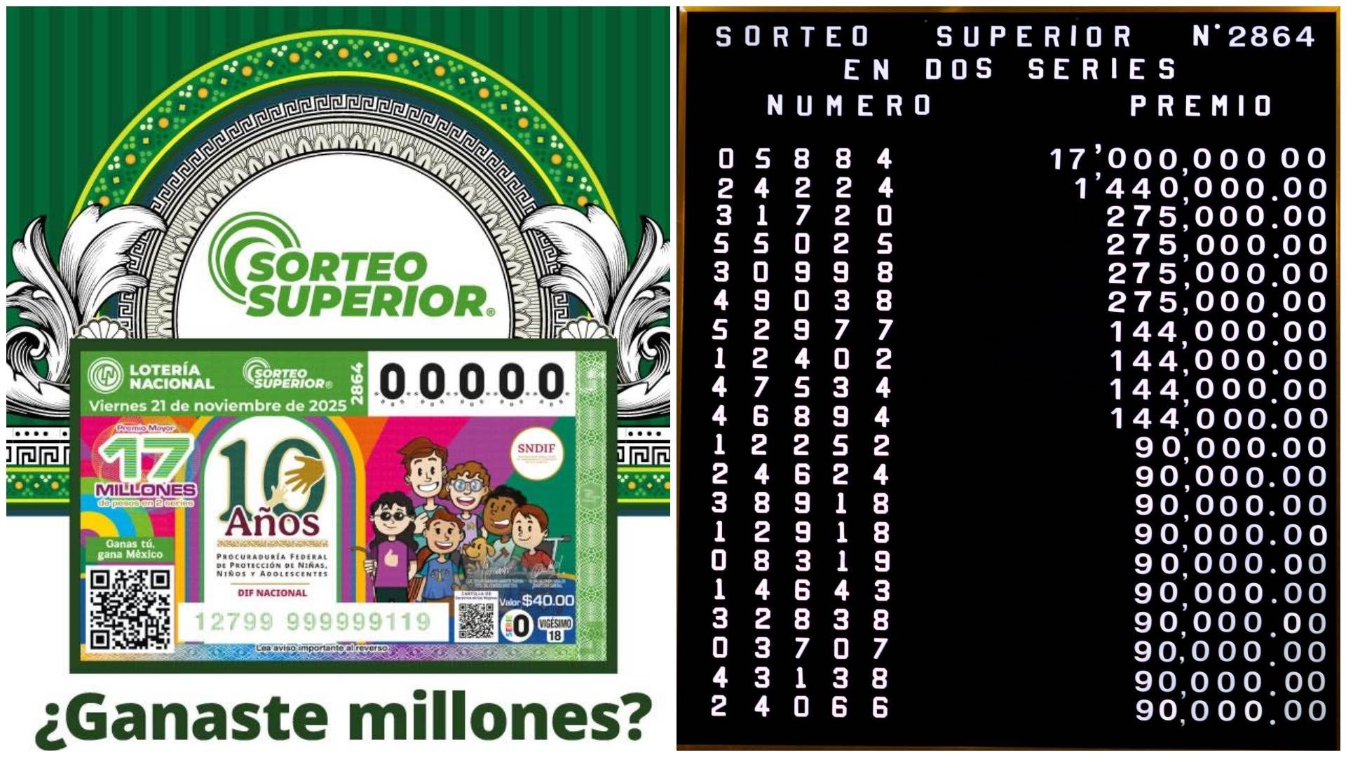 Conoce dónde cayó el premio mayor del Sorteo Superior 2864 de la Lotería Nacional