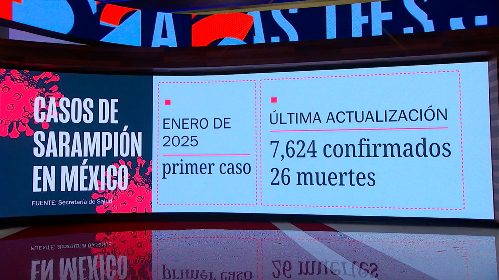 Niñas y niños son el grupo con más contagios de sarampión
