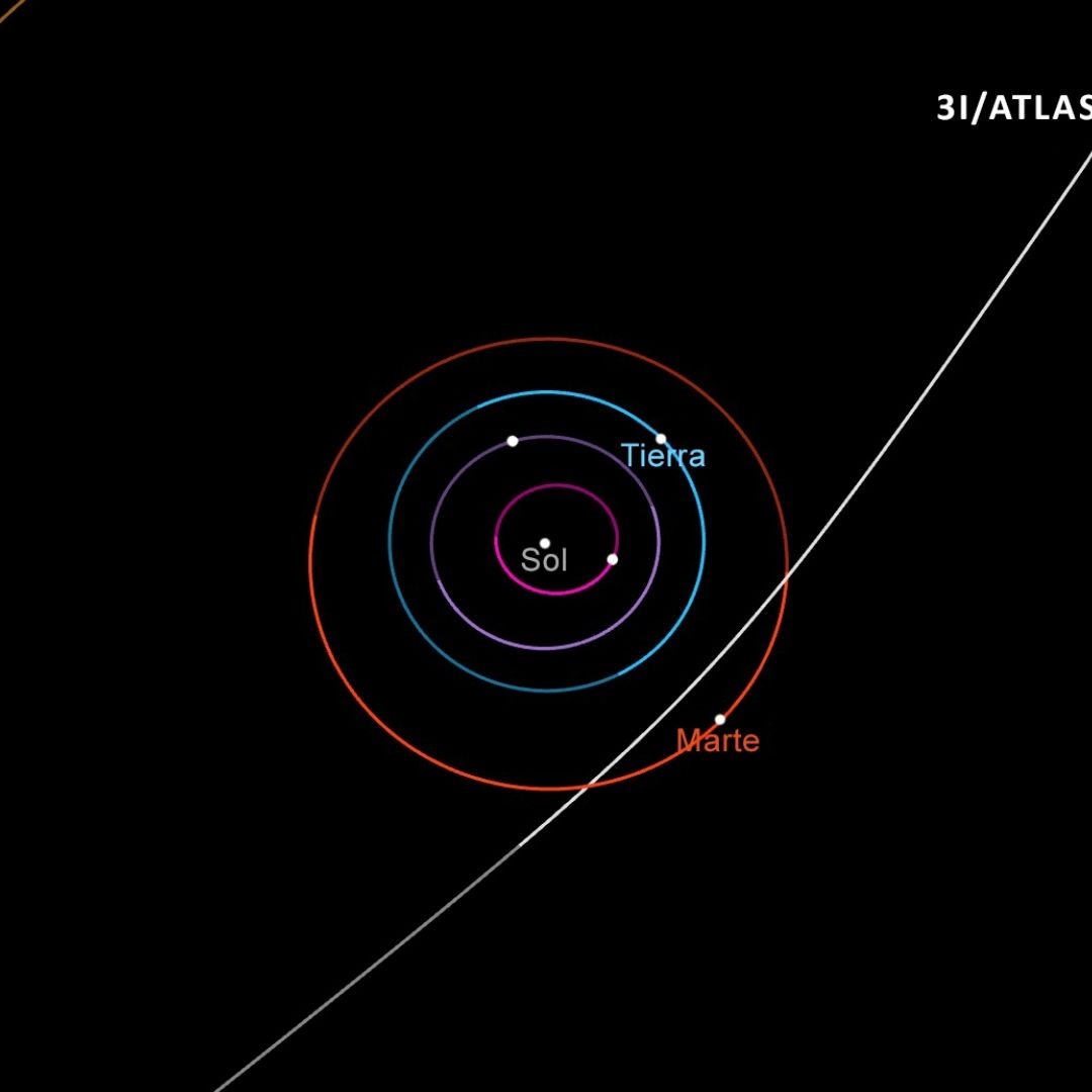 Trayectoria del cometa 3I/Atlas