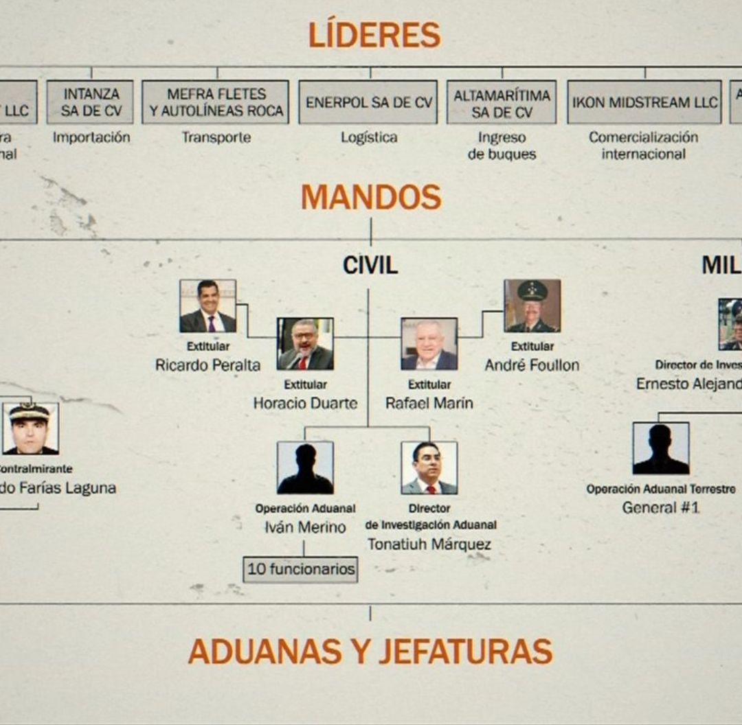 N+ Focus: Una Red al Servicio de los Capos del Huachicol Fiscal