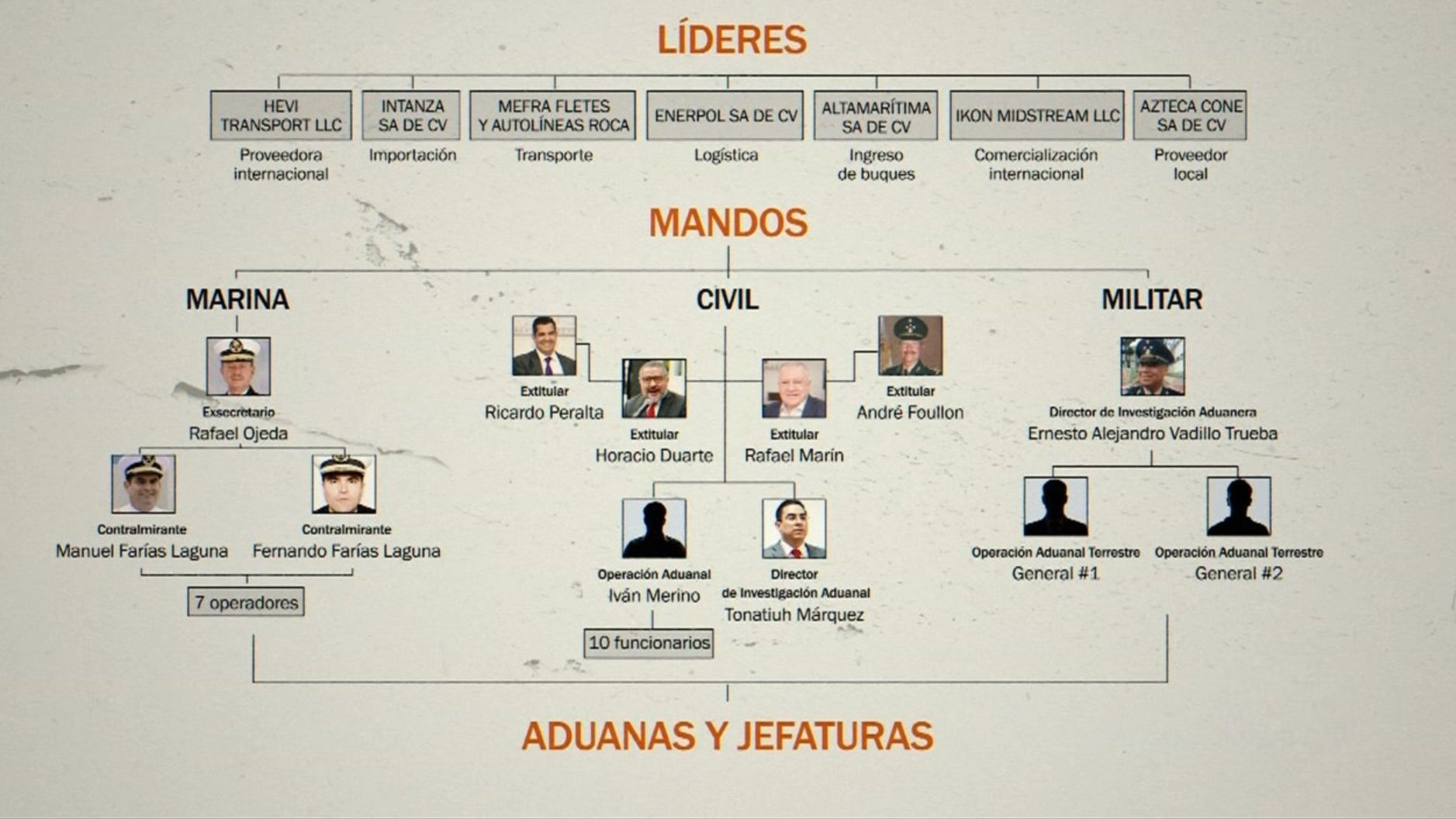 N+ Focus: Una Red al Servicio de los Capos del Huachicol Fiscal