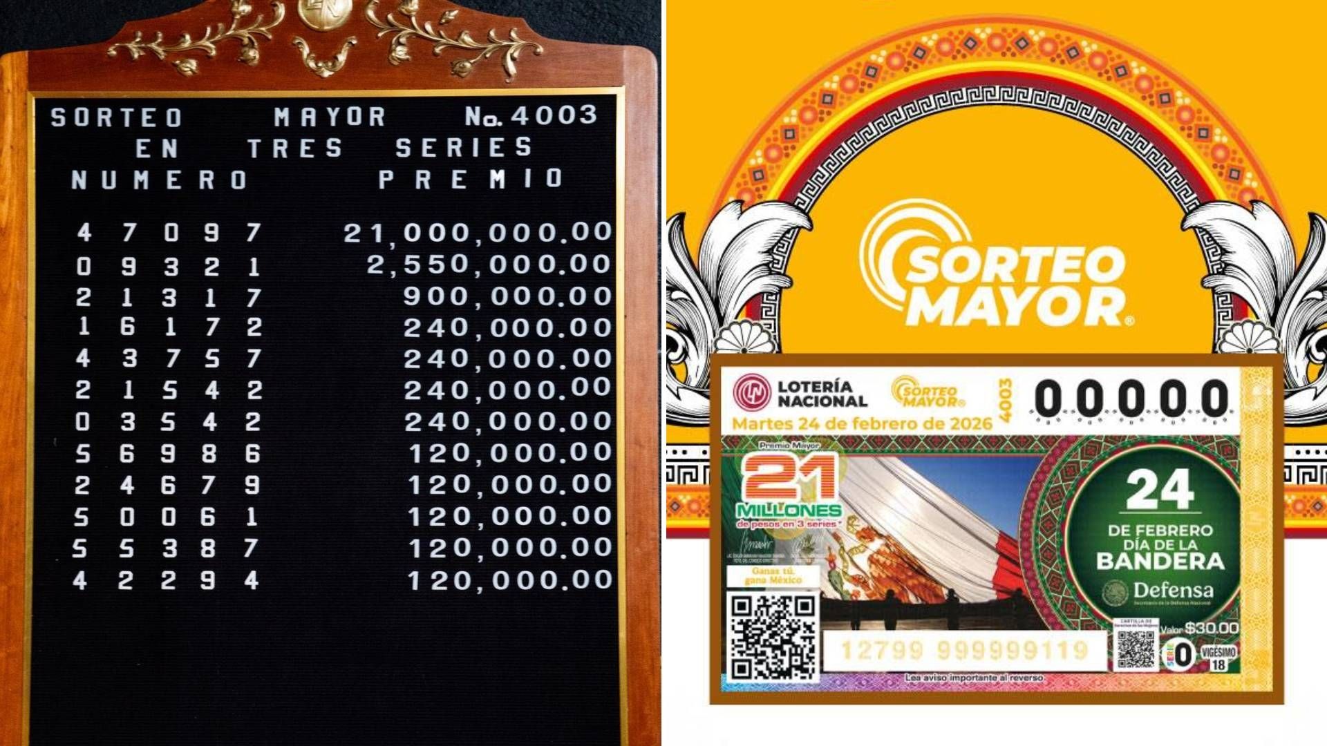 Conoce Dónde Cayó Premio Mayor de Lotería Nacional 24 de Febrero 2026 del Sorteo Mayor 4003