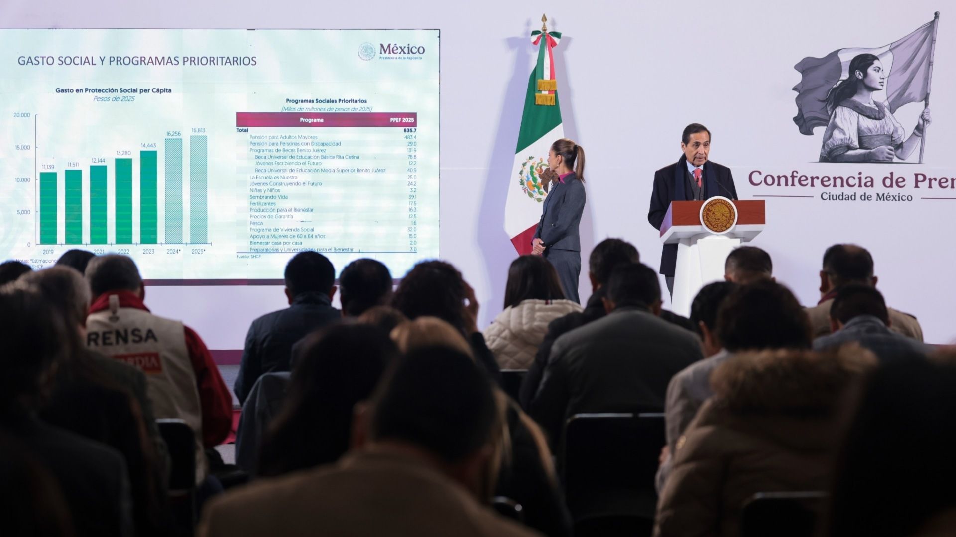 Paquete Económico 2025: Las Prioridades del Gobierno de México en Presupuesto de Egresos