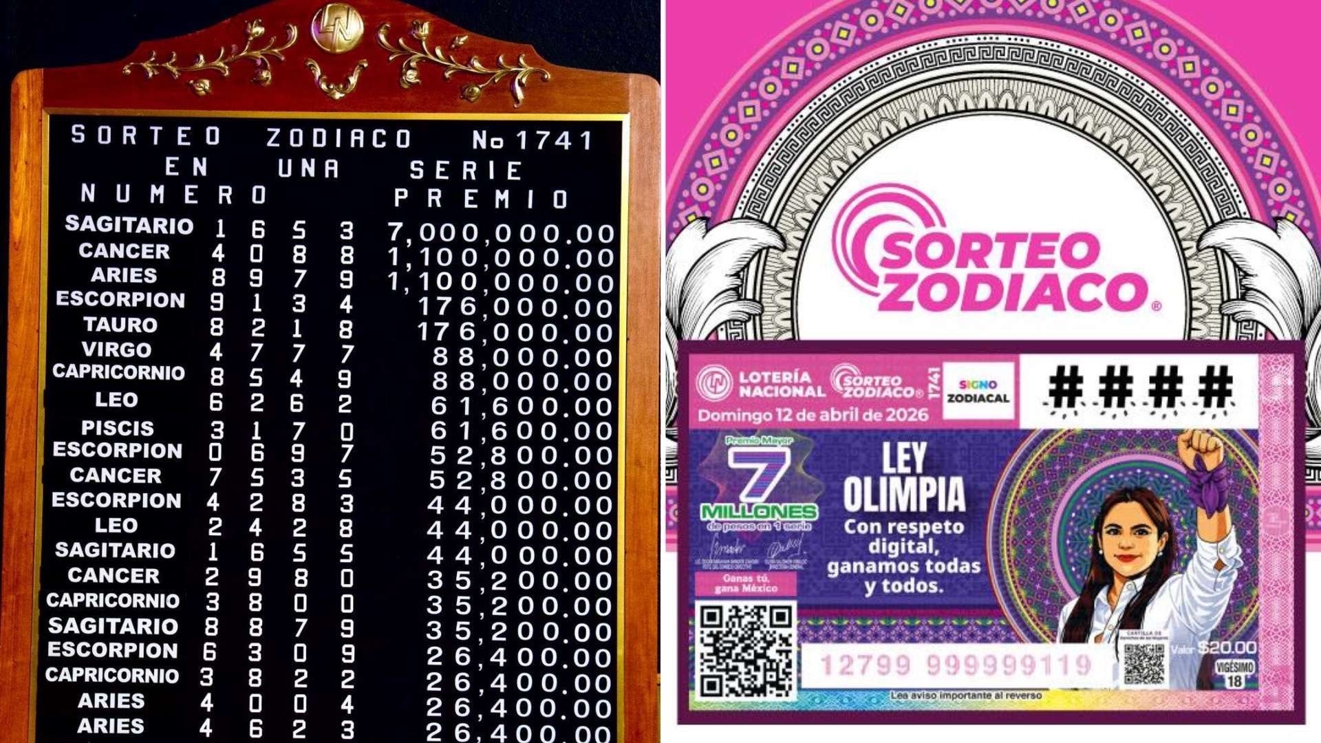 Checa Dónde Cayó el Premio Mayor de Lotería Nacional 12 de Abril 2026 en el Sorteo Zodiaco 1741