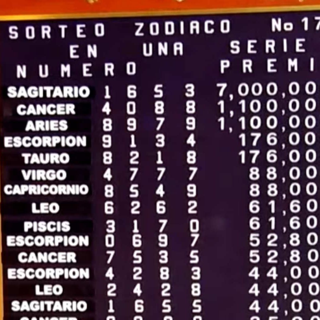 La capital del estado de Chihuahua resultó beneficiada en el Sorteo Zodiaco Especial