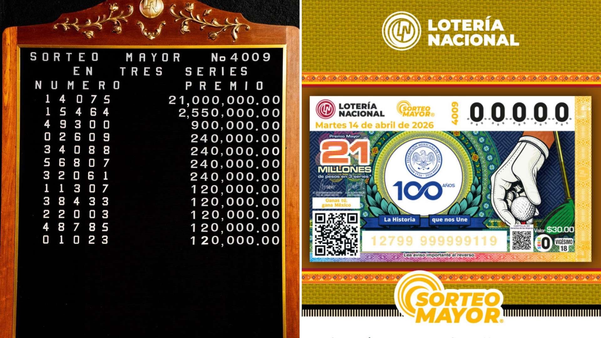 Conoce Dónde Cayó el Premio Mayor de 21 Millones de Pesos de la Lotería Nacional 14 de Abril 2026