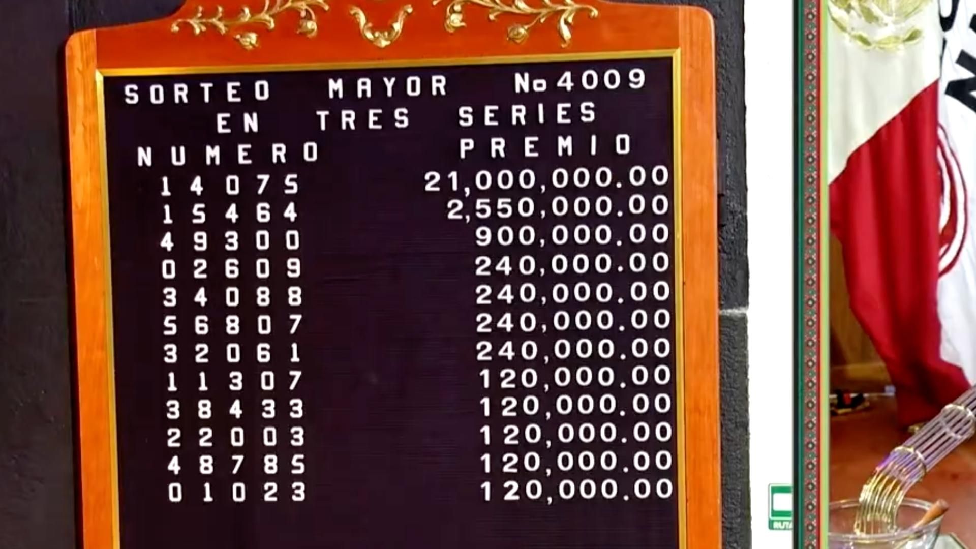 Resultados Sorteo Mayor de la Lotería Nacional: Cae en Chihuahua Premio Mayor de 21 Millones