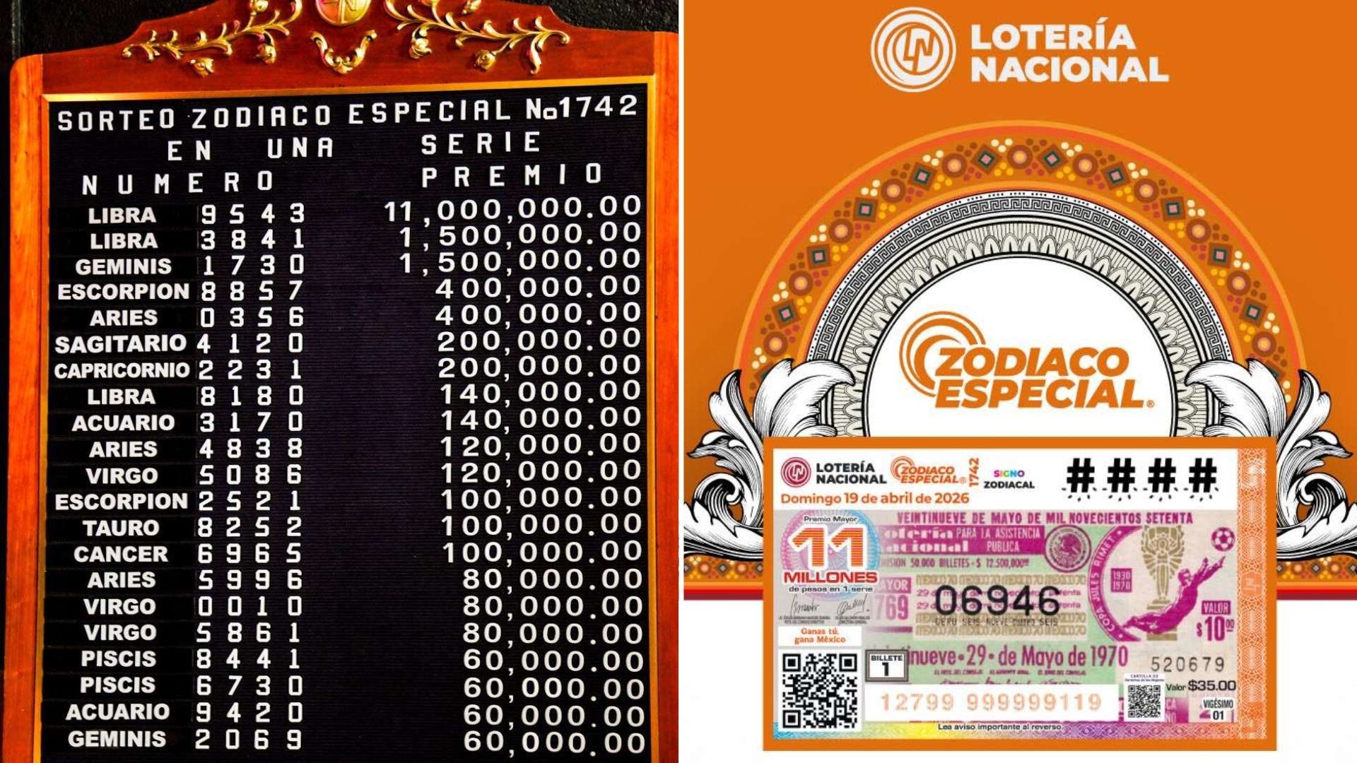 Conoce Dónde Cayó Premio Mayor de Lotería Nacional de 11 Millones de Pesos del Sorteo Zodiaco Especial 1742