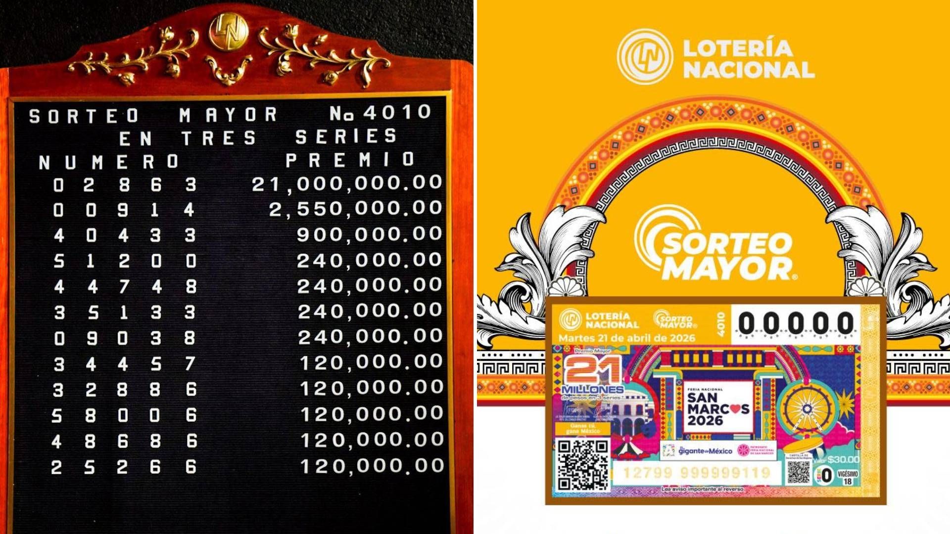 Conoce Dónde Cayó el Premio Mayor de la Lotería Nacional 21 de Abril 2026