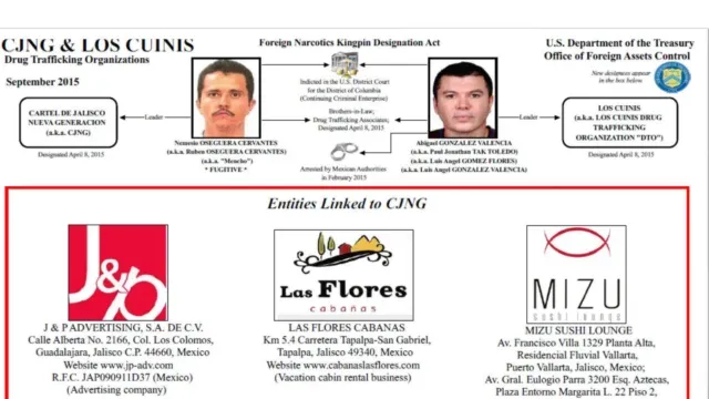 Las Cabañas de Tapalpa, Donde se Reunió El Mencho Con su Hija y el Lavado del CJNG.
