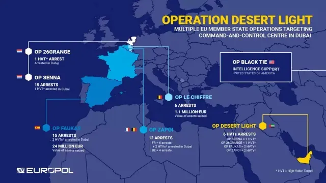 Operación Desert Light. Foto: Europol