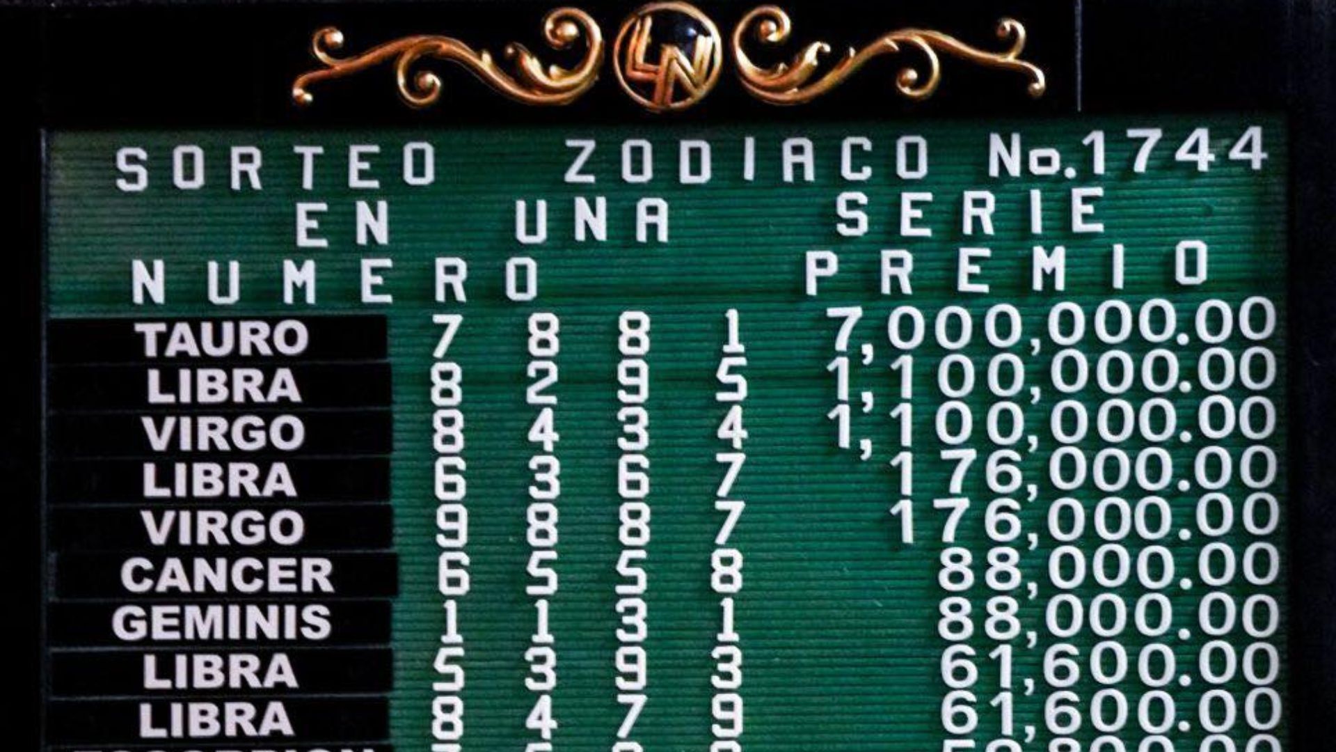 Conoce Dónde Cayó el Premio Mayor de Lotería Nacional 3 de Mayo 2026 del Sorteo Zodiaco 1744