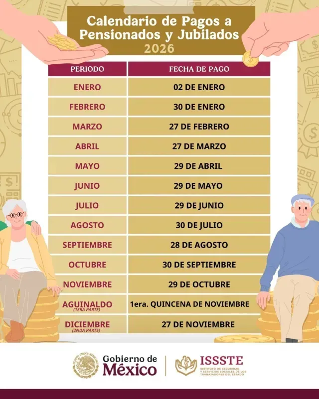 Calendario de pagos pensión ISSSTE 2026. Imagen: Gob MX