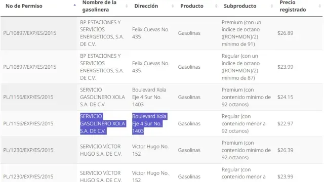 Precio de la gasolina hoy 6 de marzo de 2026. Foto: CNE