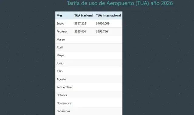 Precio del TUA en el AICM en febrero de 2026. Foto: AICM