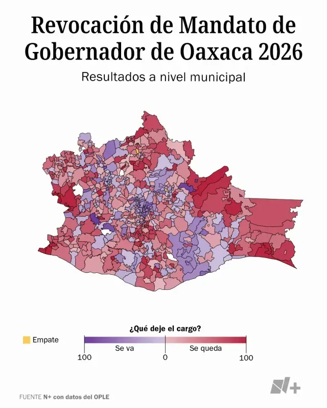 Revocación de Mandato Revocación de Mandato de Oaxaca. Fuente: N+ con datos del OPLE