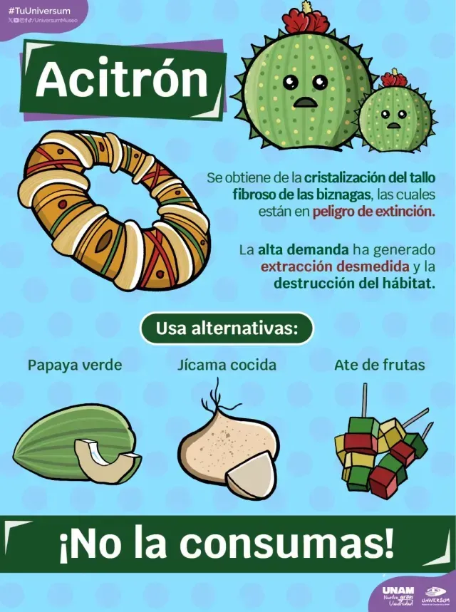Acitrón