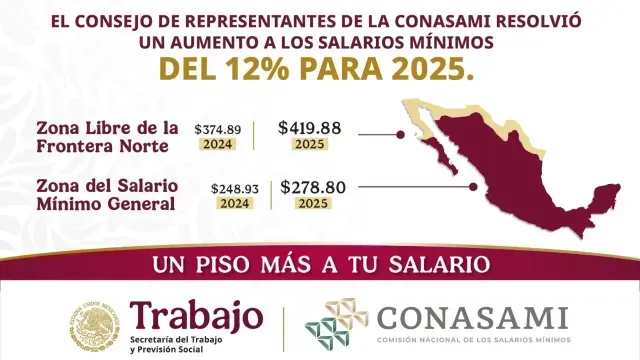 Aumento del salario mínimo para 2025