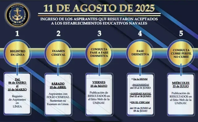 Éstas son las fechas clave para el registro e ingreso a la Universidad Naval. Foto: Uninav