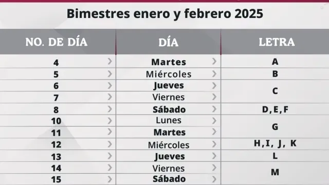 Calendario de pagos Becas Benito Juárez por letras primera quincena de febrero 2025