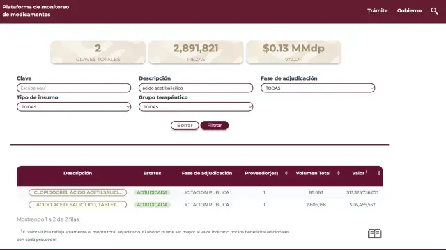 sitio web para revisar abasto de medicamentos