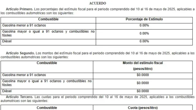 Hacienda deja sin estimulo a la gasolina Magna, Premium y Diésel en México