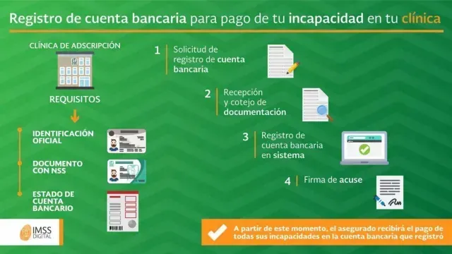 Proceso para dar de alta tu cuenta bancaria en clínicas del IMSS. Foto: IMSS