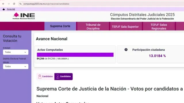 Sitio del INE donde se muestran el avance del conteo de las actas computadas. Foto: INE