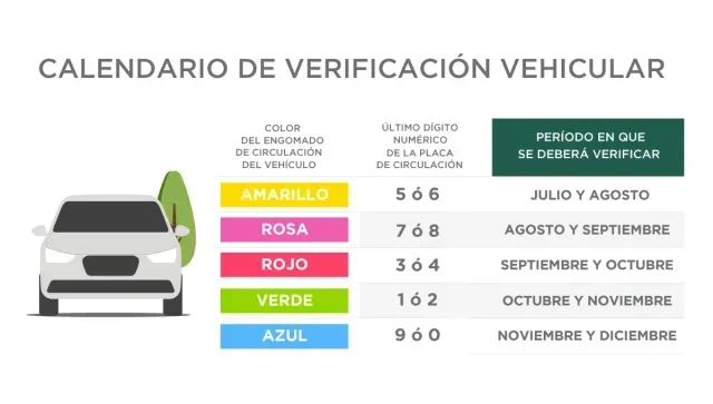 Calendario Verificación Vehícular CDMx y Edomex 2025. Segundo Semestre