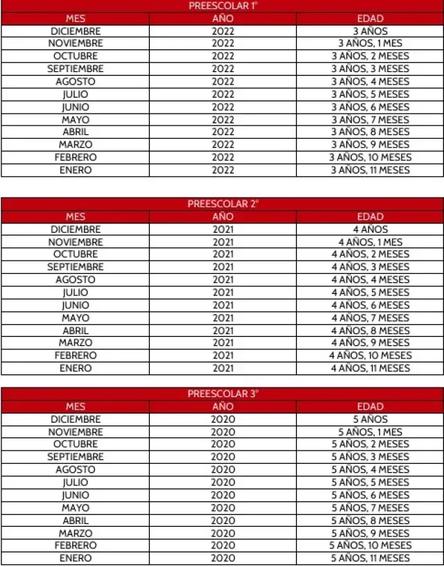 Así es la tabla de edades para preescolar publicada por autoridades educativas en 2025.