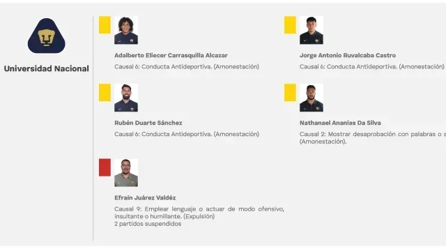 Foto: Federación Mexicana de Futbol. Comisión disciplinaria