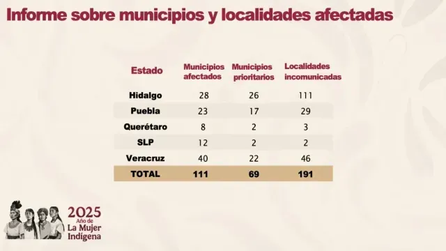 Localidades incomunicadas.
