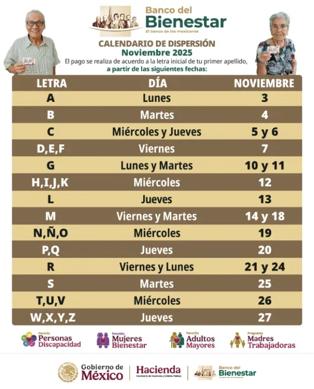 Calendario Pagos Pensión del Bienestar noviembre 2025