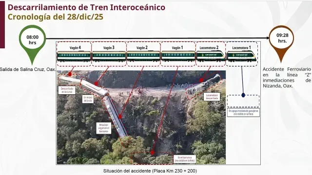 Accidente del Tren Interoceánico en Oaxaca el 28 de diciembre 2025. Foto: Semar