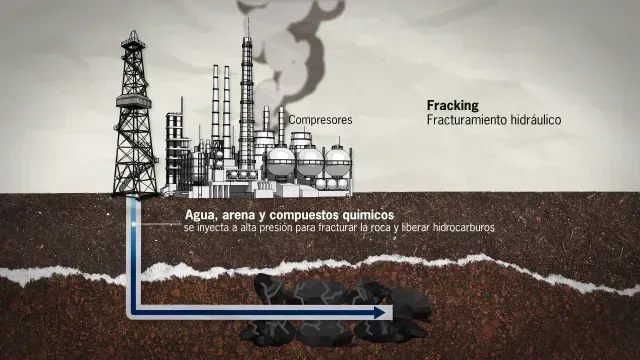 Fracking, contaminación invisible